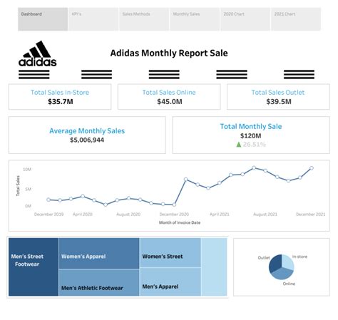 Adidas sales report